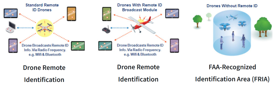 FAA ID graph.png